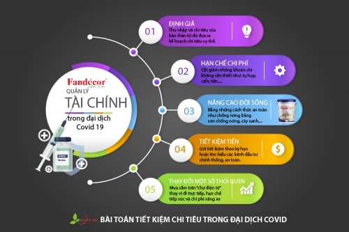 Bài toán tiết kiệm chi tiêu, quản lý tài chính trong đại dịch Covid